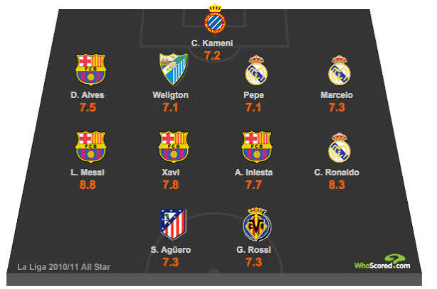 How La Liga 2010/11 Fixture Congestion Impacted Football Wagering Dynamics